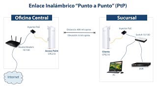 Kit Control de Acceso [upl. by Eninnaej416]