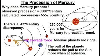 Astronomy  Ch 10 Mercury 24 of 42 The Precession of Mercury [upl. by Lennon]