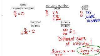 Finding Limits at Infinity Indeterminate Forms [upl. by Reuben]