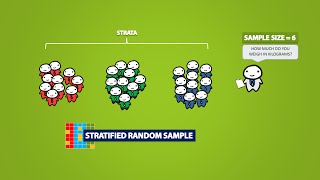 Types of Sampling Methods 41 [upl. by Oicul]