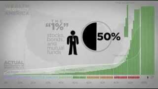Inegalite des richesses aux Etats Unis  Version courte [upl. by Wiggins]