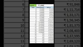 Rs 1000 in Sukanya Samriddhi Yojana Scheme fincalc [upl. by Yesnel34]