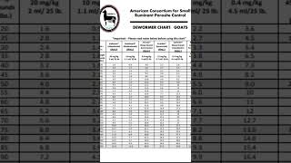 Correct Dosage of Ivermectin for Goats [upl. by Thurlow]