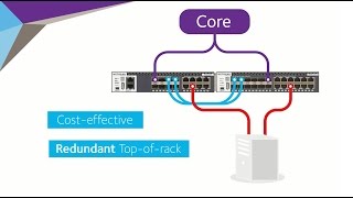 The NETGEAR ProSAFE M4300 Intelligent Edge Series applications [upl. by Keenan]