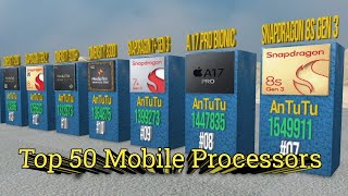 50 Most POWERFUL Mobile Processors of 2024 [upl. by Nivets]