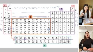 How to Write the Electron Configuration of an Element  Study Chemistry With Us [upl. by Ylyl]