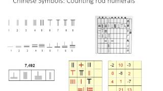 Chinese Numeral System [upl. by Lramaj]