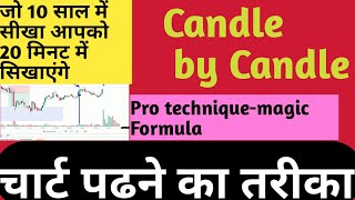 Candle By Candle  Chart पढ़ने का तरीका  Pro Technique  Magic Formula s GKF  We Make Traders [upl. by Blaseio431]