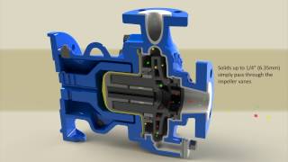 Innomag  Solids Handling Animation [upl. by Adlai]