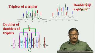 Lec 15 Analysis of multiplicity patterns [upl. by Fania]