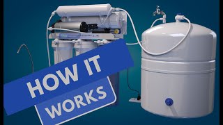 How Reverse Osmosis RO filter works  Water Filter Presentation Animated [upl. by Doss739]