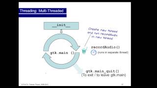 PythonGTK 0209 Threading [upl. by Ydda]