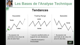 Formation Bourse Trading  Les bases de lAnalyse Technique [upl. by Jonathon]