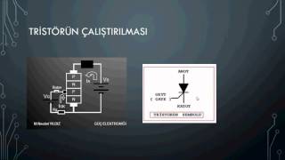 Güç elektroniği ders 6 Tristör Nedir [upl. by Veedis]