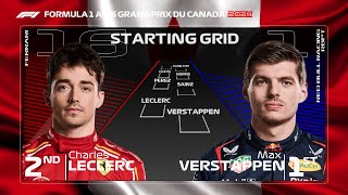 F1 2024 Canadian Grand Prix Race Predictions [upl. by Lundell210]