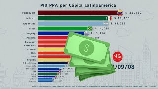 Latinoamérica ¿Cuáles son los Países Más Ricos por Persona PIB PPA per Cápita 1800  2026 [upl. by Eleanor581]