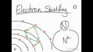 What is electron shielding in atoms [upl. by Desiree]