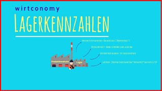 Lagerkennzahlen einfach erklärt  Beispielaufgabe  wirtconomy [upl. by Ailecec201]