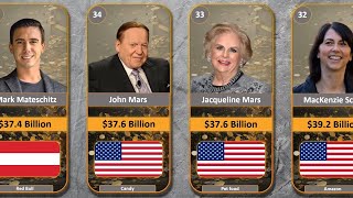 Ranking the Top 50 Richest People in the World 2024 [upl. by Bresee]