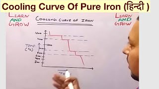 Cooling Curve Of Pure Iron हिन्दी [upl. by Fisuoy]