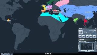 The History of the Worlds Civilizations in 2 Minutes [upl. by Mather]