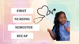 Galen College of Nursing First Semester Recap [upl. by Pulcheria]