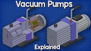 Vacuum Pumps Explained  Basic working principle HVAC [upl. by Tempest]