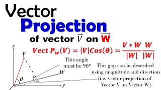 Vector Projection [upl. by Sachiko549]