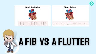 Atrial Fibrillation aFib Vs Atrial Flutter aFlutter ECG Review [upl. by Tufts]