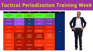 Tactical Periodization Training Week [upl. by Ailuj]