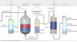 GTL Fischer Tropsch Animation [upl. by Australia]