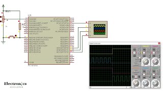 PIC18F4550 Standard amp Enhanced PWM  Examples with CCS C Compiler [upl. by Yevol139]