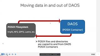 DUG21 Tools to Migrate and Store DAOS containers on POSIX filesystems [upl. by Aneetsirk877]