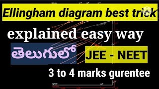 Ellingham diagrams best trick  Metallurgy  class 12 chemistry  JEE  NEET chemistry [upl. by Naira24]