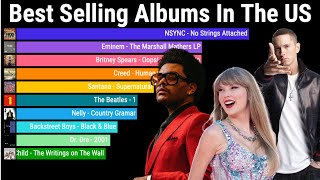 Top 10 Best Selling Albums Each Year From 2001 to 2024 [upl. by Eesdnil68]