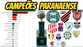 CAMPEÕES DO CAMPEONATO DO PARANÁ DE FUTEBOL19152022 [upl. by Harbot594]