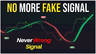 SHOCKING Truth About NO LOSS Trades On Tradingview Exposed [upl. by Ellenrahs]