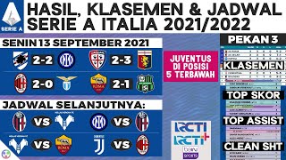 Hasil Liga Italia 2021  Roma vs Sassuolo  Milan vs Lazio  Klasemen Terbaru Serie A amp Jadwal [upl. by Cyrill]