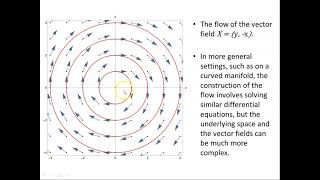 The flow of a vector field [upl. by Debbee]