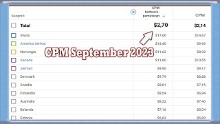 50 Negara CPM Youtube tertinggi September 2023 [upl. by Nailuj552]