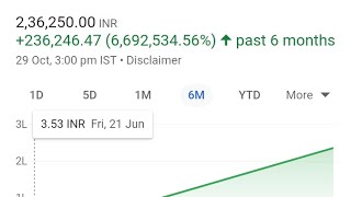 Top 5 Penny stocks to buy now dont miss the opportunity pennystocks [upl. by Haroldson]