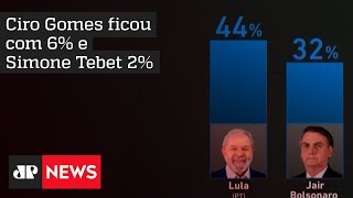 Pesquisa Ipec Lula tem 44 e Bolsonaro 32 no 1° turno de 2022 [upl. by Refotsirhc]