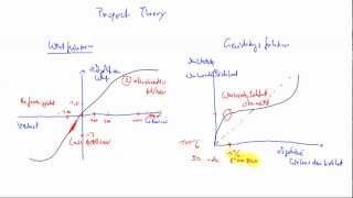 Prospect Theory Deutsche Sprache [upl. by Doxia]