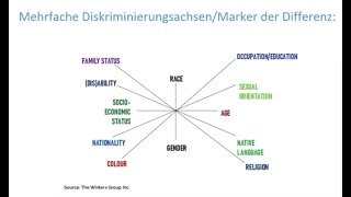 Muslimische Identitäten intersektional [upl. by Aynuat]