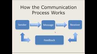 How the Communication Process Works [upl. by Blase]