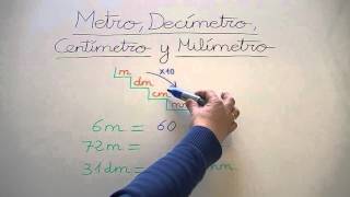 Submúltiplos del metro decímetro centímetro y milímetro [upl. by Aicinad747]