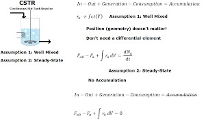 Kinetics  Reactor Design Equations [upl. by Fabiola]