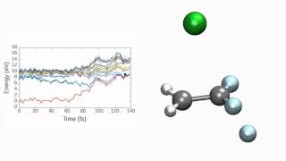 Photochemistry of C2H2F3Cl [upl. by Meeka]