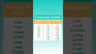 Consonant Clusters Practice in English PronunciationShorts [upl. by Shelagh]