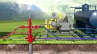 Hydraulic Lift Systems  Jet Pump [upl. by Notsla946]